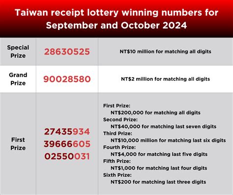 taiwan lottery receipt winning number.